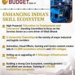 Union Budget 2026 27 Skills as the Cornerstone of India’s Growth